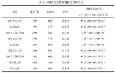 桁架設計標準要求規(guī)范最新（桁架的設計要求） 鋼結(jié)構(gòu)鋼結(jié)構(gòu)螺旋樓梯施工 第3張