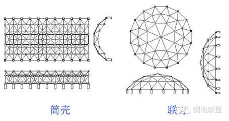 網(wǎng)架規(guī)格（網(wǎng)架結(jié)構(gòu)在實際應(yīng)用中的案例） 鋼結(jié)構(gòu)蹦極設(shè)計 第1張