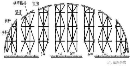 桁架之間連接方式（桁架結(jié)構(gòu)的連接方式） 鋼結(jié)構(gòu)蹦極設(shè)計 第3張