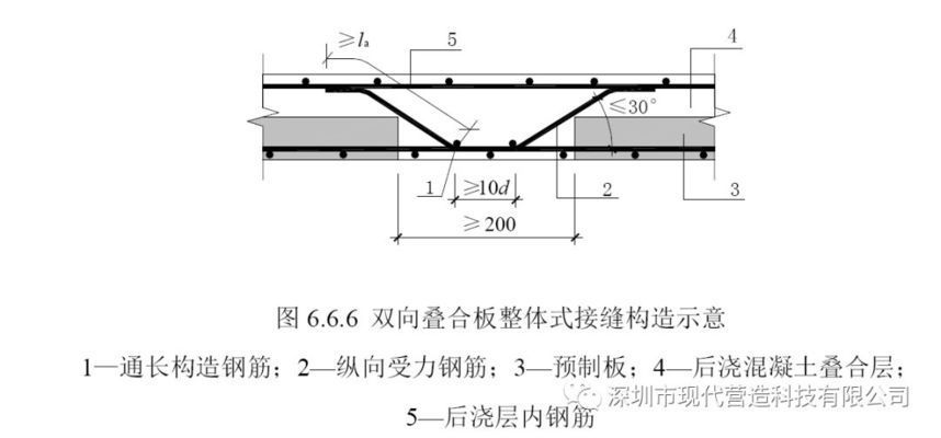 桁架板鋼筋布置預(yù)算（鋼筋桁架樓承板價(jià)格） 建筑效果圖設(shè)計(jì) 第2張