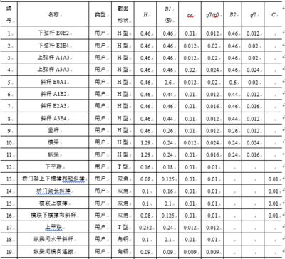 桁架標準尺寸規(guī)格長度 結(jié)構(gòu)污水處理池設計 第2張