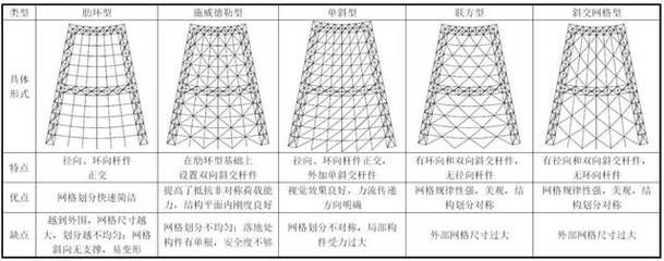 桁架設(shè)計(jì)規(guī)范要求有哪些方面 鋼結(jié)構(gòu)蹦極設(shè)計(jì) 第1張