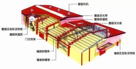 網(wǎng)架屋面施工方案 北京網(wǎng)架設(shè)計(jì) 第1張