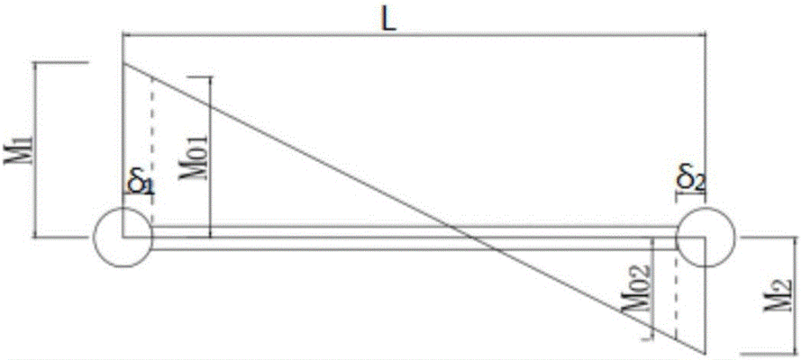 網(wǎng)架桿件最小直徑計算公式 結(jié)構(gòu)機械鋼結(jié)構(gòu)施工 第2張