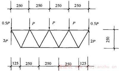 桁架計算簡圖要包含哪幾個要素的內(nèi)容 建筑消防設計 第1張