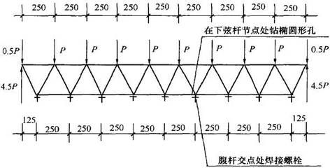 桁架計算簡圖要包含哪幾個要素的內(nèi)容 建筑消防設計 第2張