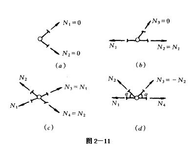 桁架內(nèi)力計(jì)算的知識(shí)網(wǎng)絡(luò)圖 鋼結(jié)構(gòu)鋼結(jié)構(gòu)停車場設(shè)計(jì) 第2張