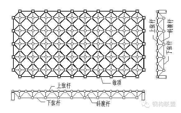 網(wǎng)架和鋼結(jié)構(gòu)（網(wǎng)架與鋼結(jié)構(gòu)各有優(yōu)缺點(diǎn)） 鋼結(jié)構(gòu)跳臺施工 第4張