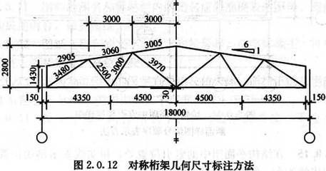 桁架尺寸標注 結構工業(yè)鋼結構設計 第2張