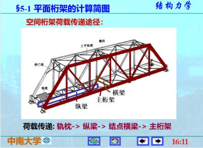 計算桁架內(nèi)力的軟件 結(jié)構(gòu)橋梁鋼結(jié)構(gòu)設(shè)計 第1張