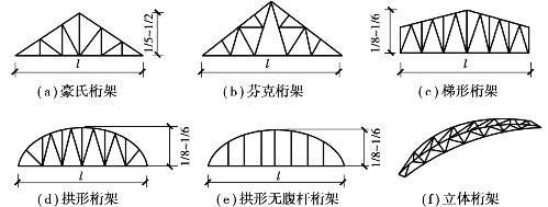 桁架長度怎么算（桁架長度的計(jì)算） 裝飾家裝設(shè)計(jì) 第2張