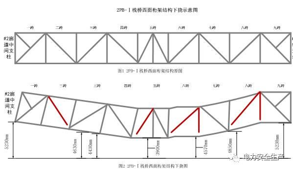 桁架結構的計算假定是什么？（桁架結構的優(yōu)化設計） 結構框架設計 第4張