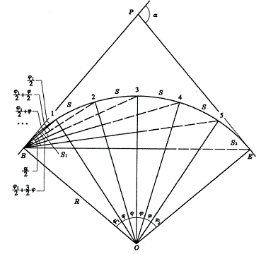 鋼結(jié)構(gòu)基礎(chǔ)放線測量施工方案 裝飾工裝設(shè)計(jì) 第3張