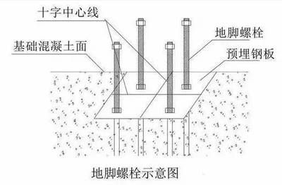 鋼結(jié)構(gòu)安裝測量方案 結(jié)構(gòu)工業(yè)鋼結(jié)構(gòu)施工 第5張