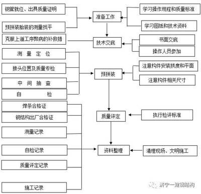 鋼結構桁架圖片與施工流程詳解（鋼結構桁架施工流程） 鋼結構桁架施工 第5張