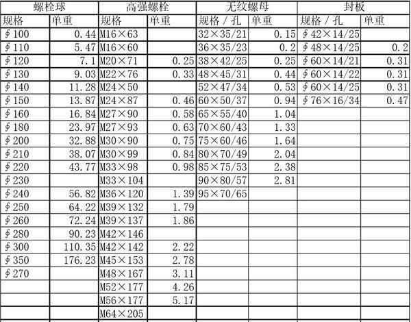 網(wǎng)架每平米重量 鋼結(jié)構(gòu)蹦極施工 第4張