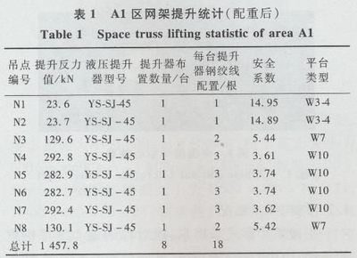 網(wǎng)架桿件怎么計(jì)算 鋼結(jié)構(gòu)網(wǎng)架施工 第4張