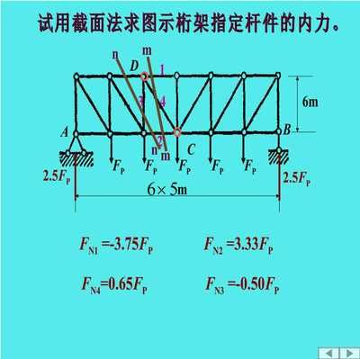 桁架結(jié)構(gòu)圖示圖片（桁架結(jié)構(gòu)在橋梁中的應(yīng)用） 裝飾家裝施工 第5張