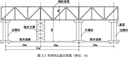 桁架有多寬 北京網架設計 第4張