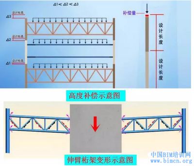 桁架端部高度怎么確定 建筑效果圖設(shè)計(jì) 第2張