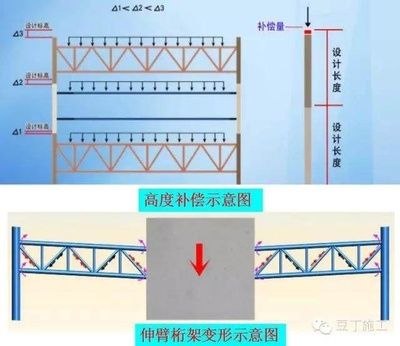 桁架端部高度怎么確定 建筑效果圖設(shè)計(jì) 第1張