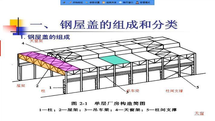 鋼桁架定義（鋼桁架在橋梁設(shè)計(jì)中的應(yīng)用） 鋼結(jié)構(gòu)桁架施工 第2張