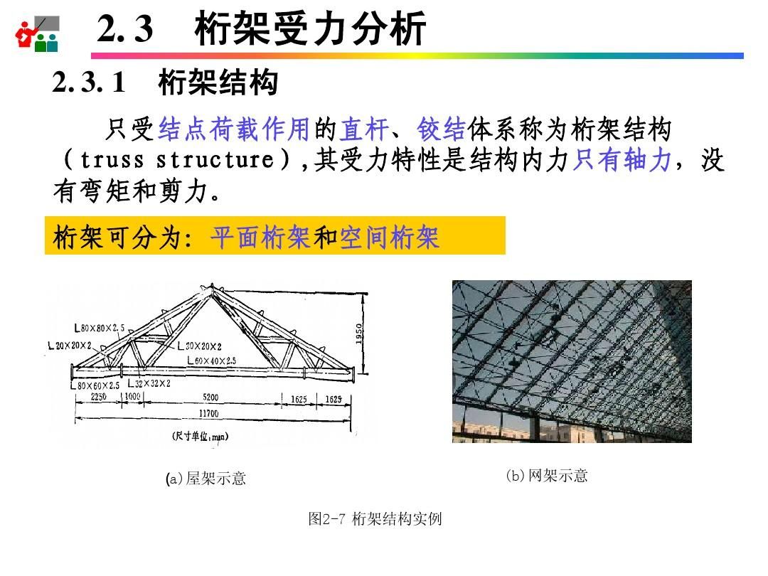 網(wǎng)架桿件受力分析 鋼結(jié)構(gòu)玻璃棧道設(shè)計(jì) 第1張