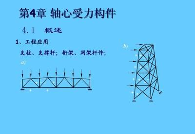 網(wǎng)架桿件受力分析 鋼結(jié)構(gòu)玻璃棧道設(shè)計(jì) 第4張