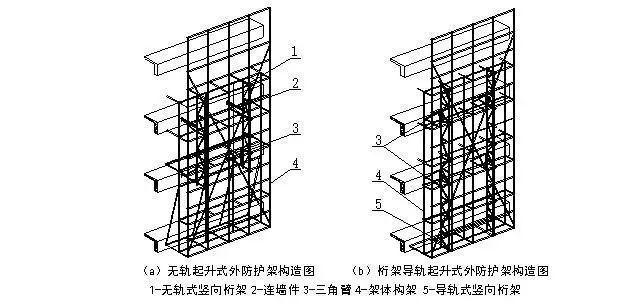 桁架主要分為哪兩種 鋼結(jié)構(gòu)鋼結(jié)構(gòu)停車場(chǎng)設(shè)計(jì) 第3張