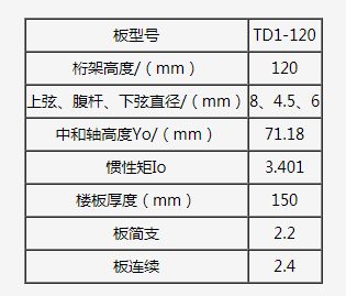 什么叫桁架的上下弦鋼筋（鋼筋桁架的上下弦鋼筋是桁架結(jié)構(gòu)中的重要組成部分） 結(jié)構(gòu)污水處理池設(shè)計(jì) 第1張