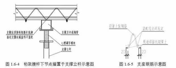 什么叫桁架的上下弦鋼筋（鋼筋桁架的上下弦鋼筋是桁架結(jié)構(gòu)中的重要組成部分） 結(jié)構(gòu)污水處理池設(shè)計(jì) 第4張