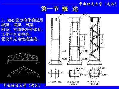 鋼結(jié)構(gòu)桁架課程設(shè)計(jì)（關(guān)于鋼結(jié)構(gòu)桁架課程設(shè)計(jì)的一些內(nèi)容） 建筑方案施工 第5張