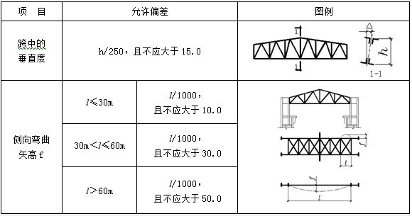 桁架設(shè)計規(guī)范要求有哪些內(nèi)容（桁架設(shè)計的規(guī)范要求） 結(jié)構(gòu)機械鋼結(jié)構(gòu)施工 第3張