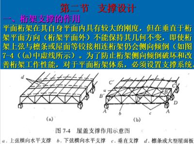 桁架支撐的作用是什么 建筑施工圖設(shè)計 第2張