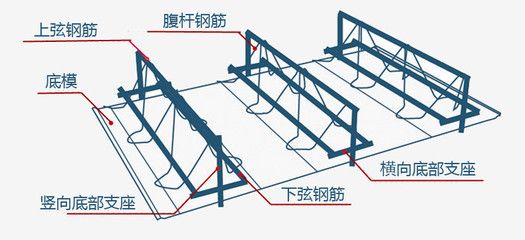 桁架支撐的作用是什么 建筑施工圖設(shè)計 第1張