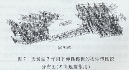 桁架支撐的作用是什么 建筑施工圖設(shè)計 第3張