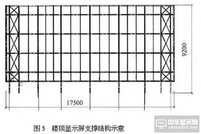 桁架支撐的作用是什么 建筑施工圖設(shè)計 第5張