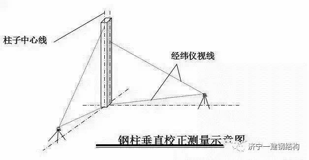 鋼結(jié)構(gòu)測量方案（鋼結(jié)構(gòu)測量方案優(yōu)化策略） 全國鋼結(jié)構(gòu)廠 第3張