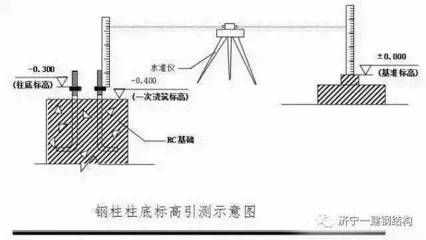 鋼結(jié)構(gòu)測量方案（鋼結(jié)構(gòu)測量方案優(yōu)化策略） 全國鋼結(jié)構(gòu)廠 第1張