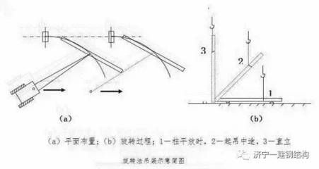 鋼結(jié)構(gòu)測量方案（鋼結(jié)構(gòu)測量方案優(yōu)化策略） 全國鋼結(jié)構(gòu)廠 第4張