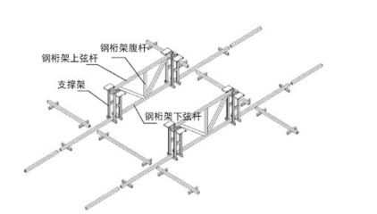 桁架的組成（桁架在橋梁工程中的應(yīng)用） 結(jié)構(gòu)機(jī)械鋼結(jié)構(gòu)施工 第1張