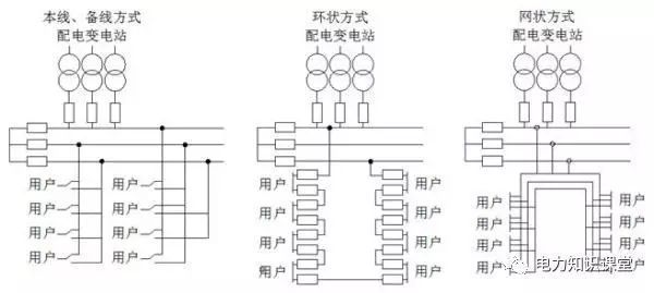 網(wǎng)架標(biāo)準(zhǔn)化接線 結(jié)構(gòu)工業(yè)裝備設(shè)計(jì) 第2張