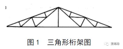 桁架結(jié)構(gòu)計算簡圖圖片 鋼結(jié)構(gòu)框架施工 第4張