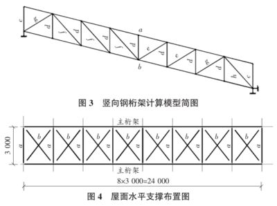 桁架結(jié)構(gòu)計算簡圖圖片 鋼結(jié)構(gòu)框架施工 第3張