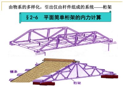 桁架的計(jì)算理論是什么內(nèi)容（桁架的計(jì)算理論）