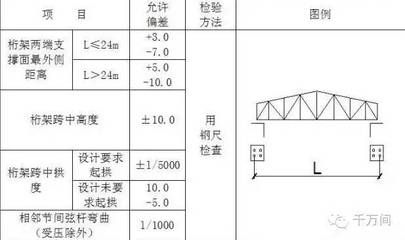 桁架的高度如何確定（桁架的高度是怎么確定的）