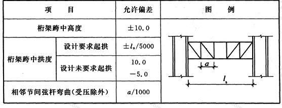 桁架的設(shè)計(jì)要求不包括（桁架的設(shè)計(jì)要求） 鋼結(jié)構(gòu)異形設(shè)計(jì) 第3張