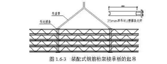 桁架計(jì)算書(shū)需要提供什么資料 鋼結(jié)構(gòu)網(wǎng)架設(shè)計(jì) 第3張