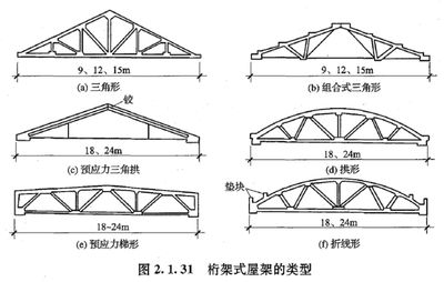 桁架式鋼結(jié)構(gòu)（桁架式鋼結(jié)構(gòu)加固技術(shù)解析鋼結(jié)構(gòu)內(nèi)力計算方法） 全國鋼結(jié)構(gòu)廠 第5張