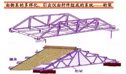 桁架是什么樣子的圖片（桁架結(jié)構(gòu)在建筑中的應(yīng)用案例） 裝飾幕墻設(shè)計(jì) 第2張